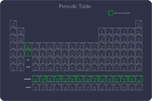RARE EARTH REIA intelligence overview